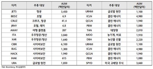 이데일리