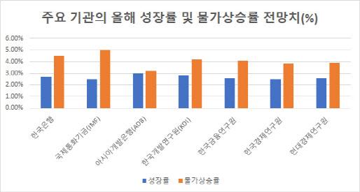 이데일리