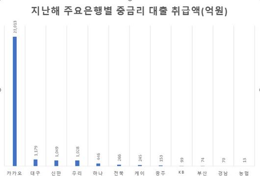 이데일리