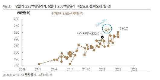 이데일리