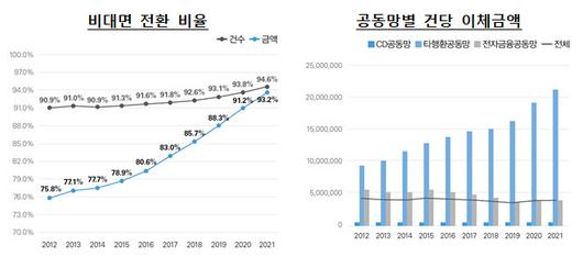 이데일리