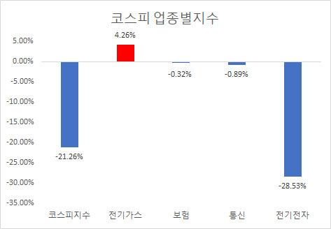 이데일리