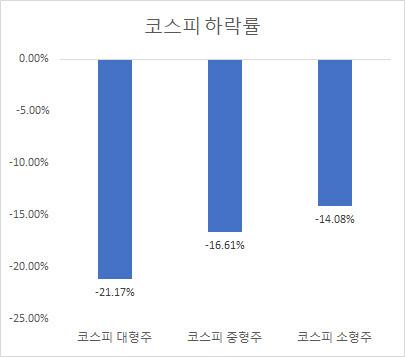 이데일리