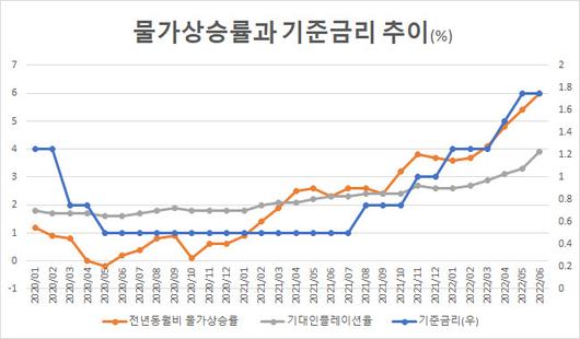 이데일리