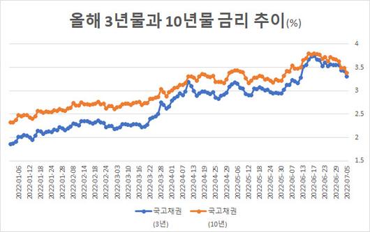 이데일리