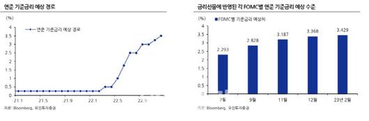 이데일리