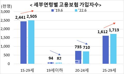 이데일리