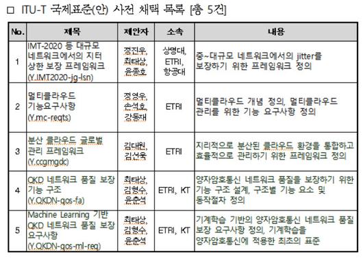 이데일리