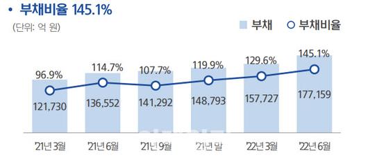 이데일리