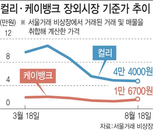 이데일리