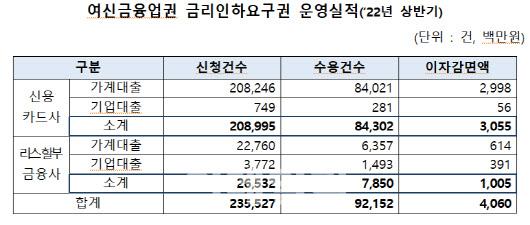 이데일리