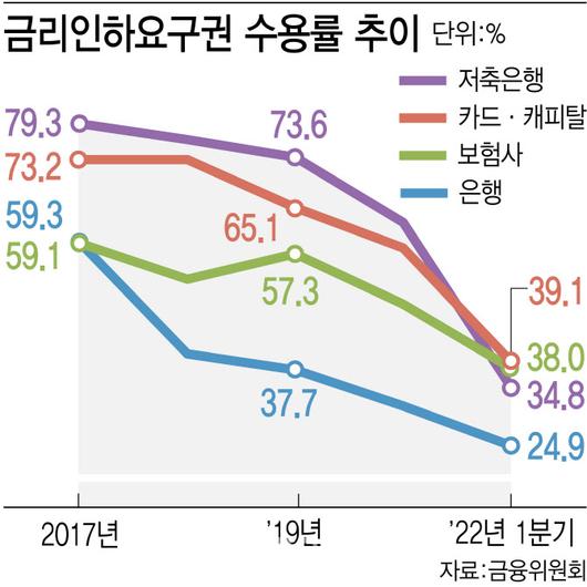 이데일리