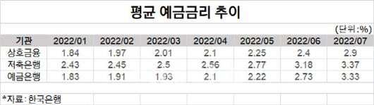 이데일리