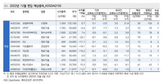 이데일리