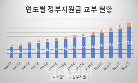 이데일리