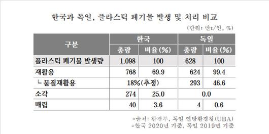 이데일리