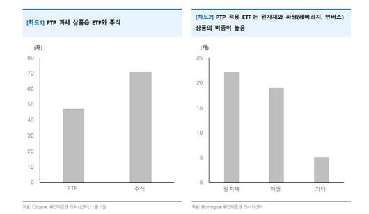 이데일리