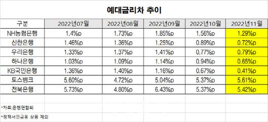 이데일리