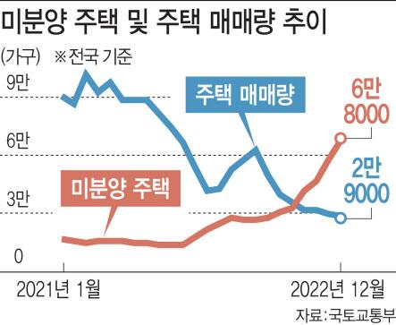 이데일리