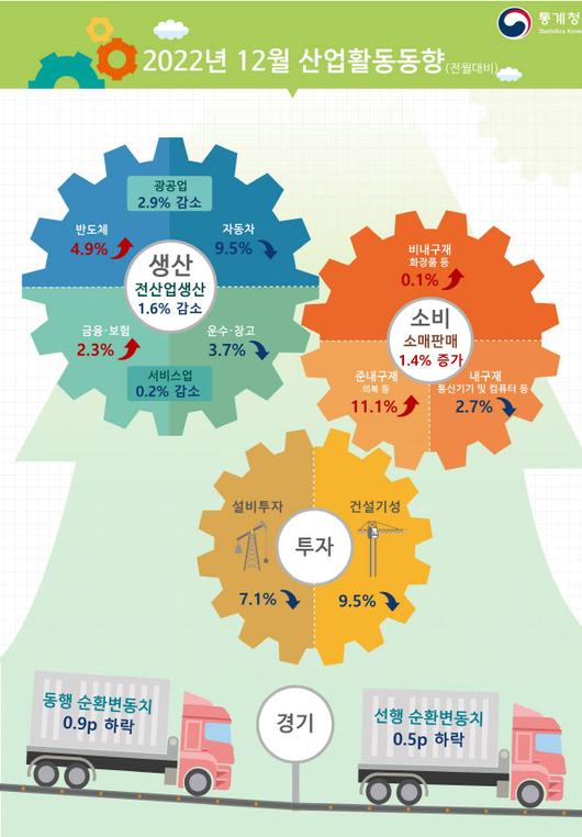 이데일리