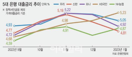 이데일리