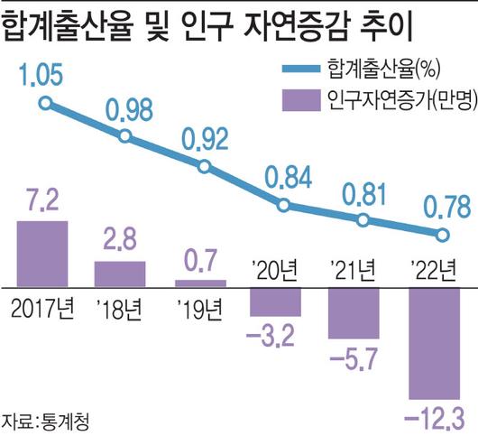 이데일리