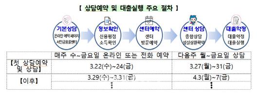 이데일리