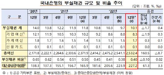 이데일리