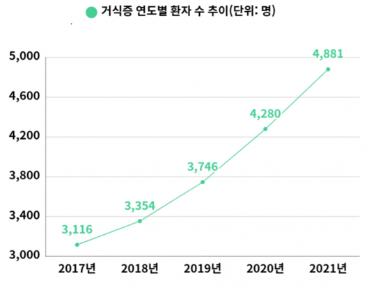 이데일리