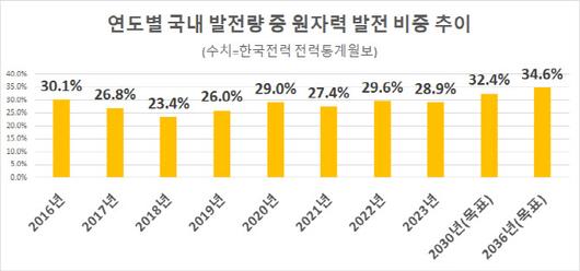 이데일리