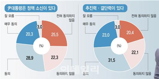 이데일리