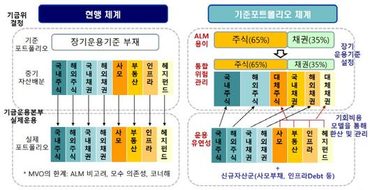 이데일리