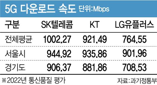 이데일리