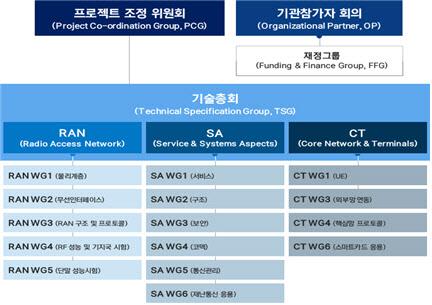 이데일리