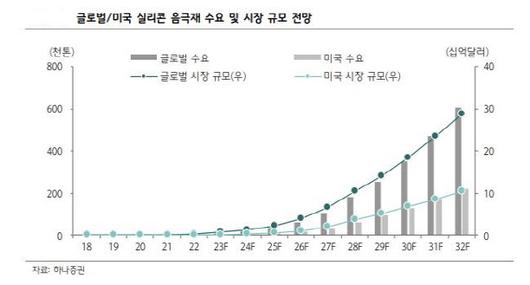 이데일리