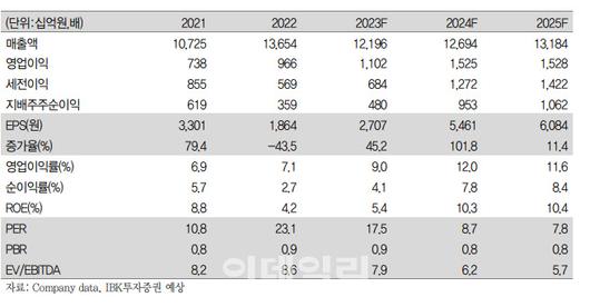 이데일리