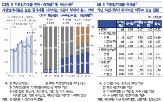 이데일리