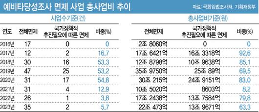 이데일리