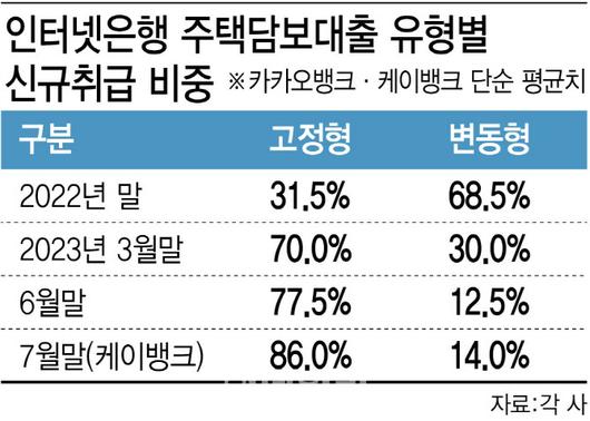 이데일리