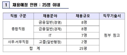 이데일리