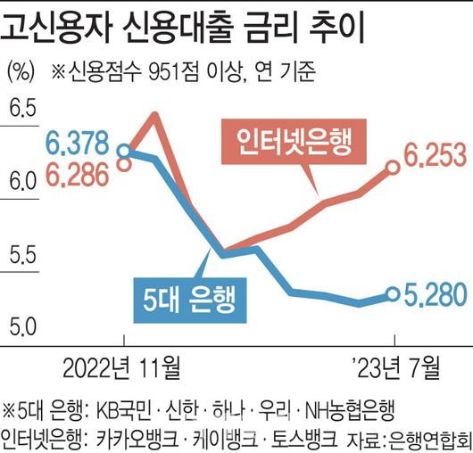 이데일리