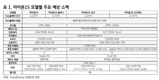 이데일리