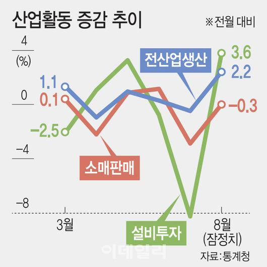 이데일리