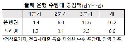 이데일리