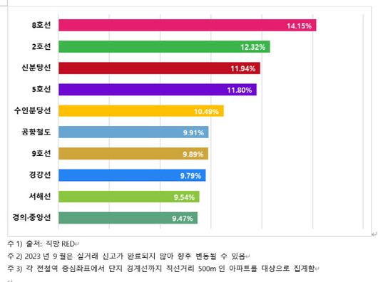 이데일리