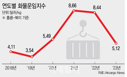 이데일리