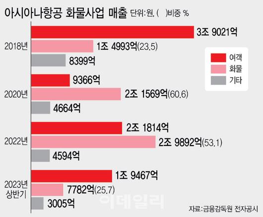 이데일리