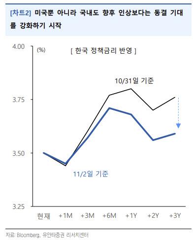 이데일리