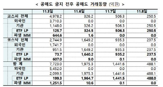 이데일리