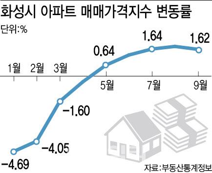 이데일리